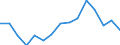 Indicator: Population Estimate,: for Workers (5-year estimate) in Sierra County, NM