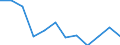 Indicator: Population Estimate,: Migration Flow (5-year estimate) for Sierra County, NM (DISCONTINUED)