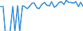 Indicator: 90% Confidence Interval: Upper Bound of Estimate of Percent of People of All Ages in Poverty for Sierra County, NM