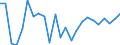 Indicator: Real Gross Domestic Product:: Private Goods-Producing Industries in Sierra County, NM