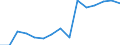 Indicator: Population Estimate,: by Sex, Total Population (5-year estimate) in Socorro County, NM