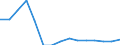 Indicator: Population Estimate,: Total, Not Hispanic or Latino, Two or More Races, Two Races Including Some Other Race (5-year estimate) in Socorro County, NM