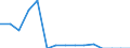Indicator: Population Estimate,: Total, Hispanic or Latino, Black or African American Alone (5-year estimate) in Socorro County, NM