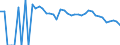 Indicator: 90% Confidence Interval: Lower Bound of Estimate of Related Children Age 5-17 in Families in Poverty for Socorro County, NM