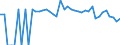 Indicator: 90% Confidence Interval: Lower Bound of Estimate of People of All Ages in Poverty for Socorro County, NM
