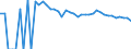 Indicator: 90% Confidence Interval: Upper Bound of Estimate of Related Children Age 5-17 in Families in Poverty for Socorro County, NM