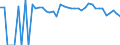 Indicator: 90% Confidence Interval: Lower Bound of Estimate of Percent of Related Children Age 5-17 in Families in Poverty for Socorro County, NM