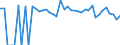 Indicator: 90% Confidence Interval: Lower Bound of Estimate of Percent of People of All Ages in Poverty for Socorro County, NM