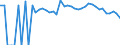 Indicator: 90% Confidence Interval: Lower Bound of Estimate of Percent of People Age 0-17 in Poverty for Socorro County, NM