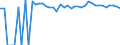 Indicator: 90% Confidence Interval: Upper Bound of Estimate of Percent of Related Children Age 5-17 in Families in Poverty for Socorro County, NM