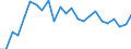 Indicator: Real Gross Domestic Product:: All Industries in Socorro County, NM