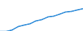 Indicator: Population Estimate,: by Sex, Total Population (5-year estimate) in Taos County, NM