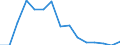 Indicator: Population Estimate,: Total, Not Hispanic or Latino, Two or More Races, Two Races Including Some Other Race (5-year estimate) in Taos County, NM