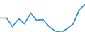 Indicator: Population Estimate,: Total, Not Hispanic or Latino, Two or More Races, Two Races Excluding Some Other Race, and Three or More Races (5-year estimate) in Taos County, NM