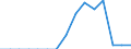 Indicator: Population Estimate,: Total, Hispanic or Latino, Black or African American Alone (5-year estimate) in Taos County, NM