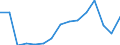 Indicator: Population Estimate,: Total, Hispanic or Latino, Two or More Races, Two Races Excluding Some Other Race, and Three or More Races (5-year estimate) in Taos County, NM