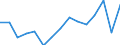 Indicator: Population Estimate,: olds with Children as a Percentage of Households with Children (5-year estimate) in Taos County, NM