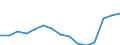 Indicator: Population Estimate,: Over Who Have Completed an Associate's Degree or Higher (5-year estimate) in Taos County, NM