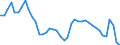 Indicator: Unemployed Persons in Taos County, NM: 