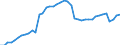 Indicator: Employed Persons in Taos County, NM: 