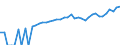 Indicator: 90% Confidence Interval: Lower Bound of Estimate of Median Household Income for Taos County, NM