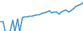 Indicator: 90% Confidence Interval: Upper Bound of Estimate of Median Household Income for Taos County, NM