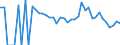 Indicator: 90% Confidence Interval: Lower Bound of Estimate of Related Children Age 5-17 in Families in Poverty for Taos County, NM