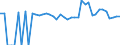 Indicator: 90% Confidence Interval: Lower Bound of Estimate of People of All Ages in Poverty for Taos County, NM