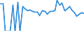 Indicator: 90% Confidence Interval: Lower Bound of Estimate of Percent of Related Children Age 5-17 in Families in Poverty for Taos County, NM