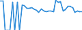 Indicator: 90% Confidence Interval: Lower Bound of Estimate of Percent of People of All Ages in Poverty for Taos County, NM