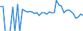Indicator: 90% Confidence Interval: Lower Bound of Estimate of Percent of People Age 0-17 in Poverty for Taos County, NM