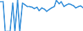 Indicator: 90% Confidence Interval: Upper Bound of Estimate of Percent of Related Children Age 5-17 in Families in Poverty for Taos County, NM