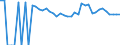 Indicator: 90% Confidence Interval: Upper Bound of Estimate of Percent of People of All Ages in Poverty for Taos County, NM
