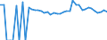 Indicator: 90% Confidence Interval: Upper Bound of Estimate of Percent of People Age 0-17 in Poverty for Taos County, NM