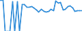 Indicator: Estimated Percent of: People of All Ages in Poverty for Taos County, NM