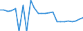 Indicator: Real Gross Domestic Product:: Private Goods-Producing Industries in Taos County, NM