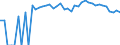 Indicator: 90% Confidence Interval: Upper Bound of Estimate of People of All Ages in Poverty for Torrance County, NM