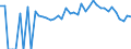 Indicator: 90% Confidence Interval: Lower Bound of Estimate of Percent of Related Children Age 5-17 in Families in Poverty for Torrance County, NM