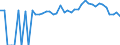 Indicator: 90% Confidence Interval: Lower Bound of Estimate of Percent of People of All Ages in Poverty for Torrance County, NM