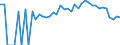 Indicator: 90% Confidence Interval: Lower Bound of Estimate of Percent of People Age 0-17 in Poverty for Torrance County, NM