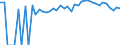 Indicator: 90% Confidence Interval: Upper Bound of Estimate of Percent of People Age 0-17 in Poverty for Torrance County, NM