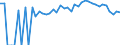 Indicator: Estimated Percent of: People Age 0-17 in Poverty for Torrance County, NM