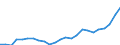 Indicator: Real Gross Domestic Product:: All Industries in Torrance County, NM