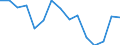 Indicator: Population Estimate,: Over Who Have Completed an Associate's Degree or Higher (5-year estimate) in Union County, NM