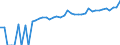 Indicator: 90% Confidence Interval: Lower Bound of Estimate of Median Household Income for Union County, NM