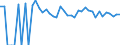 Indicator: 90% Confidence Interval: Lower Bound of Estimate of People of All Ages in Poverty for Union County, NM