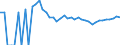 Indicator: 90% Confidence Interval: Upper Bound of Estimate of Related Children Age 5-17 in Families in Poverty for Union County, NM