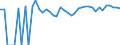 Indicator: 90% Confidence Interval: Upper Bound of Estimate of Percent of People of All Ages in Poverty for Union County, NM