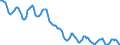 Indicator: Housing Inventory: Active Listing Count: in Albany County, NY