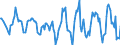 Indicator: Housing Inventory: Active Listing Count: Month-Over-Month in Albany County, NY